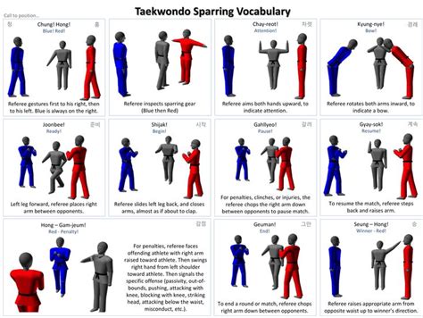 Taekwondo Vocabulary | Taekwondo Wiki | FANDOM powered by Wikia ...