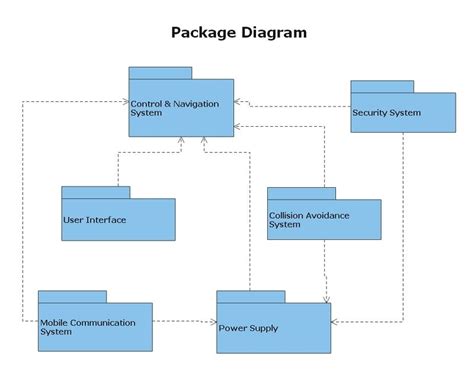 Package Diagram Explained | EdrawMax Online