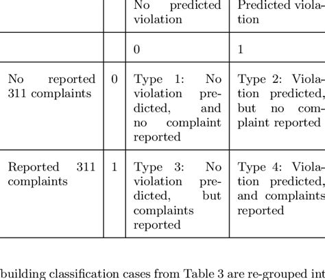 Building classification | Download Table