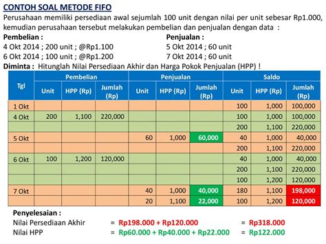 Rumus Fifo Lifo Dan Average – Sinau