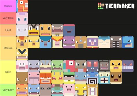 Pokémon Quest all Happenstance Island Bosses Tier List (Community Rankings) - TierMaker