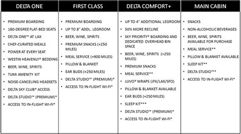 Delta Comfort+