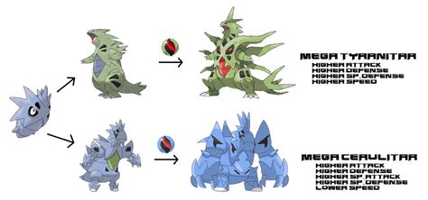 Tyranitar and Cerulitar's Mega Evolutions by ericgl1996 on DeviantArt