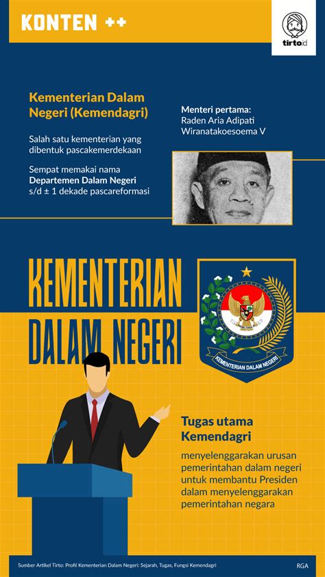 Profil Kementerian Dalam Negeri: Sejarah, Tugas, Fungsi Kemendagri