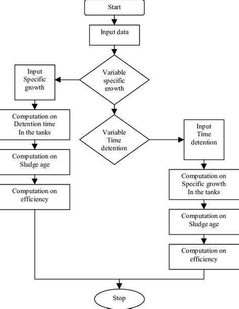 20+ customer support flowchart - DeonSeonaid