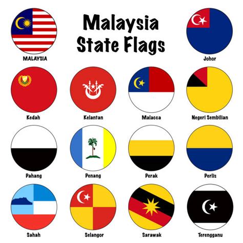 130+ Flag Of Kedah State Malaysia Stock Illustrations, Royalty-Free Vector Graphics & Clip Art ...