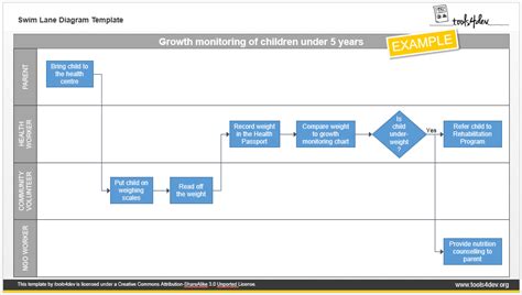 Swim Lane Template (Cross-Functional Diagram) | Flow chart template ...