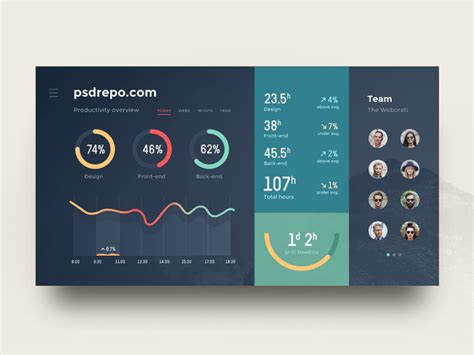 Admin Dashboard UI | Free PSD Template | PSD Repo