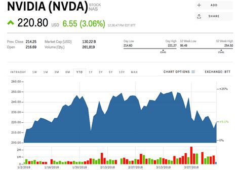 Nvidia is a 'tremendous buying opportunity,' Evercore says (NVDA ...