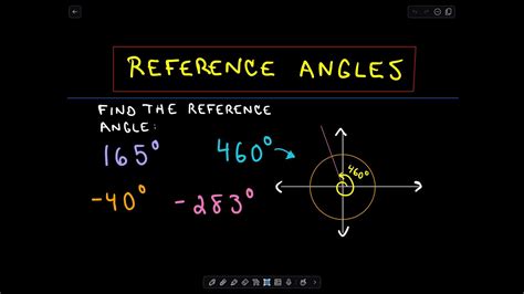 Pc Trig Intro Day 3 - Lessons - Blendspace