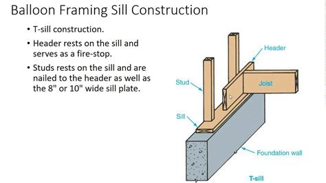 Sill Plate Diagram