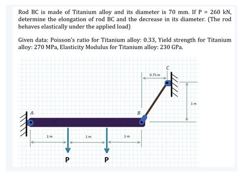 Solved Rod BC is made of Titanium alloy and its diameter is | Chegg.com