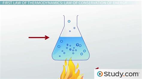 First Law Of Thermodynamics Equation Example - Tessshebaylo