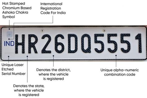 Booking HSRP (Number Plate & Colour - Coded Fuel Stickers) - Report On ...