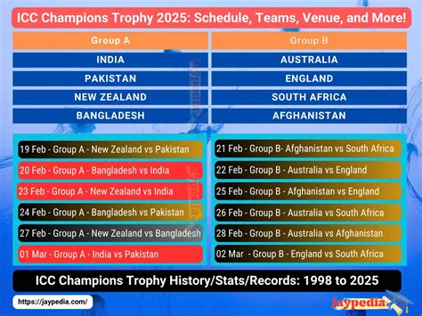 ICC Champions Trophy 2025: Schedule, Teams, Venue, and More! - Jaypedia