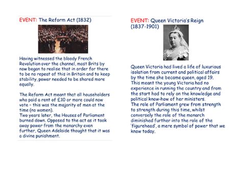 History of Monarchy | Teaching Resources