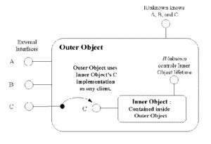 Component Object Model (COM) - EfmSoft