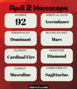 April 2: Birthday, Personality, Zodiac, Events, & More (A Guide)