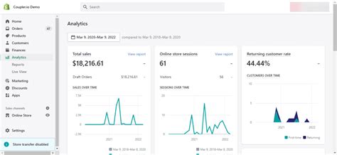 Shopify Analytics Dashboard DIY | Coupler.io Blog