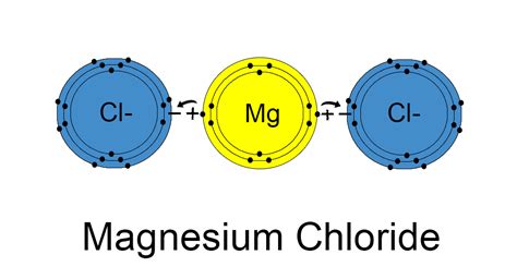 Correct Electron Dot Diagram For Magnesium