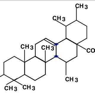 Structure of ursolic acid | Download Scientific Diagram