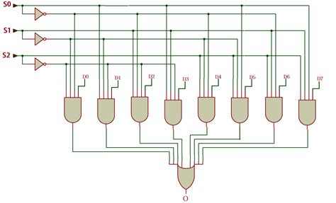 8 1 Multiplexer Circuit Diagram Truth Table - IOT Wiring Diagram