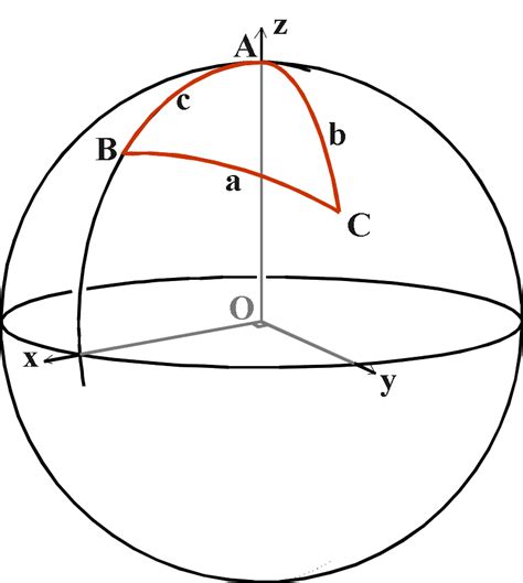 Positional Astronomy