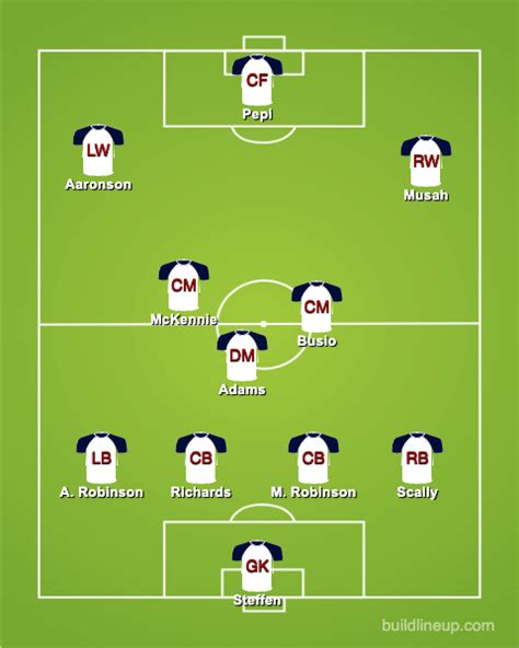 USMNT Starting XI Prediction vs Mexico (World Cup Qualifier)