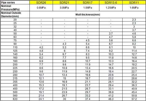 hdpe sdr 17 pipe specifications Hdpe pipe sdr17 pn10, view hdpe pipe sdr17, fosite product ...