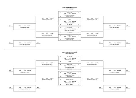 2024 Sterling Invitational Tournament Brackets