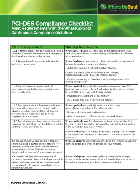 PCI Checklist | Payment Card Industry Data Security Standard ...