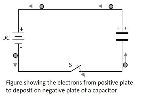 Electrónica básica: condensadores