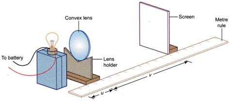 Lens Formula & Magnification – Lens Power - CBSE Library