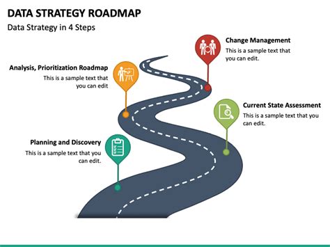 Data Strategy Roadmap Template