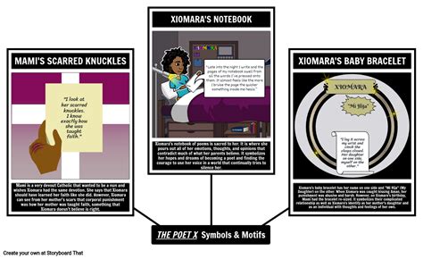 Analyzing Symbols & Motifs in The Poet X | Free Activities