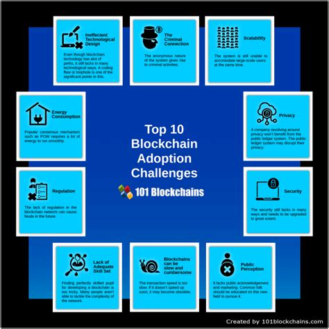 Top 10 Blockchain Adoption Challenges - 101 Blockchains