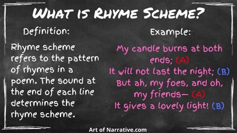 What is Rhyme Scheme?: Definition and Examples - The Art of Narrative