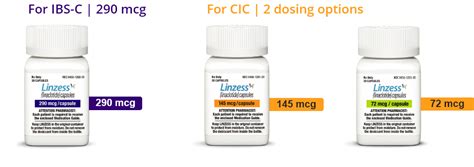 Dosing and Administration | LINZESS® (linaclotide) | For HCPs