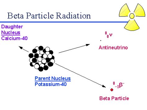 Beta Particles: negatively charged particles identified as high-speed ...