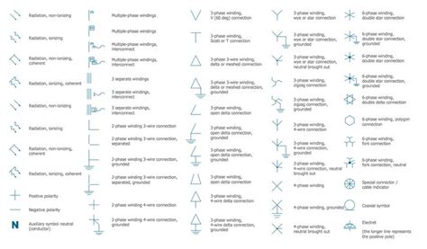 residential electrical symbols pdf - Rosena Thigpen