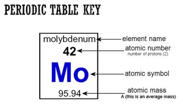 Atomic Mass On Periodic Table