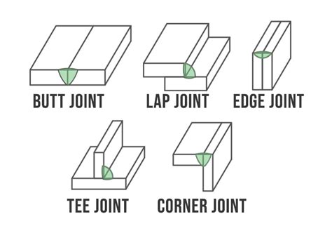 Types Of Welds And Joints