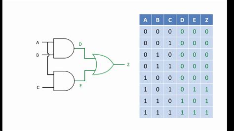 Logic Circuit To Truth Table Converter