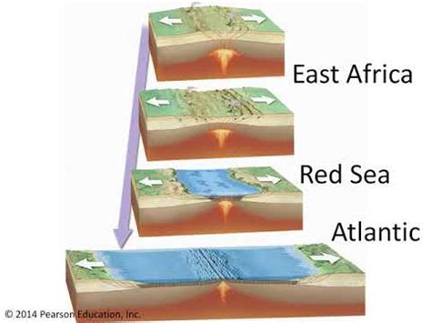 Continental rifting Formation of a new ocean basinp - YouTube