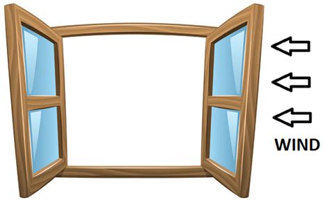 Window Open Window Close - ClipArt Best