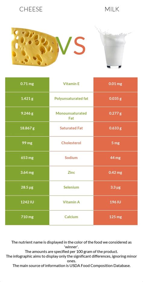 Cheese vs. Milk — Health Impact and Nutrition Comparison