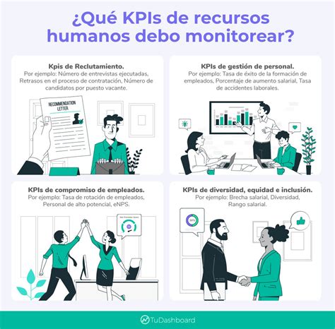 Los Kpis En Recursos Humanos - Riset