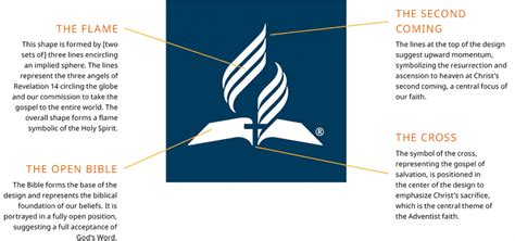 The Adventist Church Has a Logo (and Here’s What it Means!)