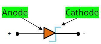 What is Schottky Diode? - Construction, Working & Applications - Electronics Coach