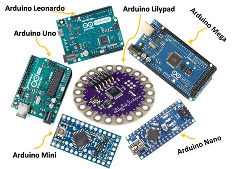 Specification of Arduino Boards and other Arduino Boards » PIJA Education